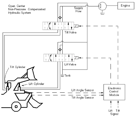Schematic of a front-loader