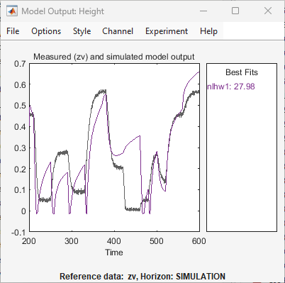 Model Output plot for nlhw1