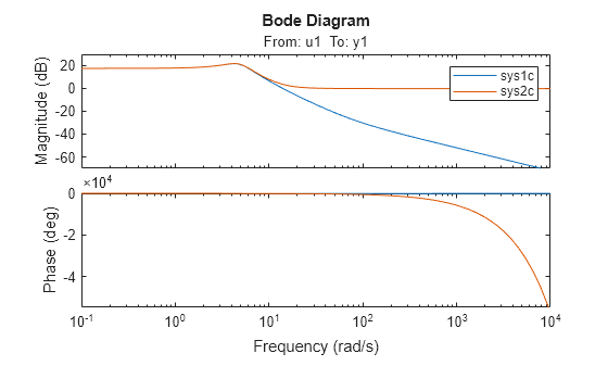 MATLAB figure
