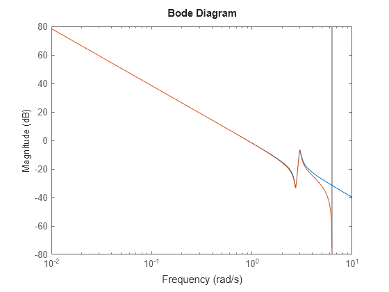 MATLAB figure