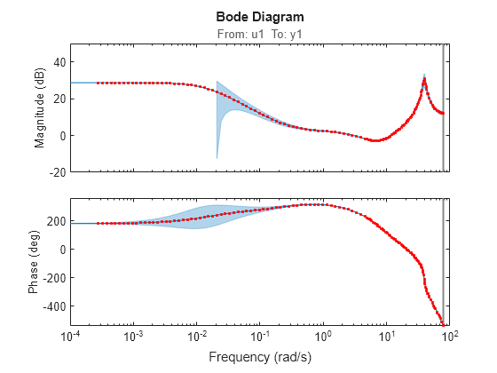 MATLAB figure
