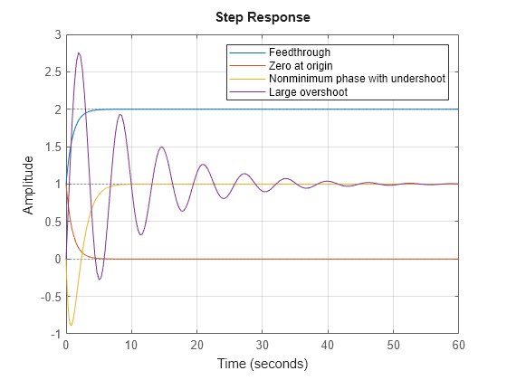 MATLAB figure