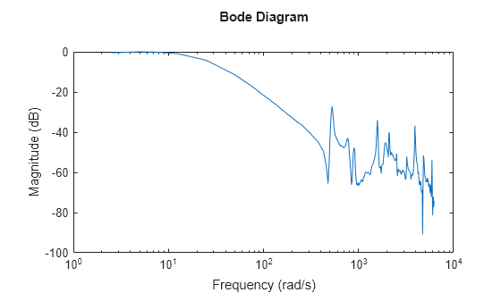 MATLAB figure