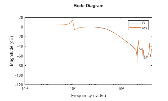 MATLAB figure