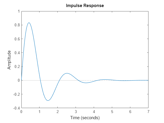 MATLAB figure