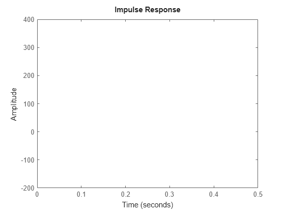 MATLAB figure