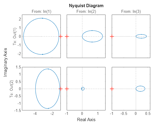 MATLAB figure