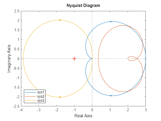 MATLAB figure