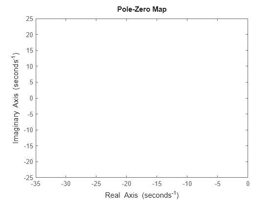 MATLAB figure