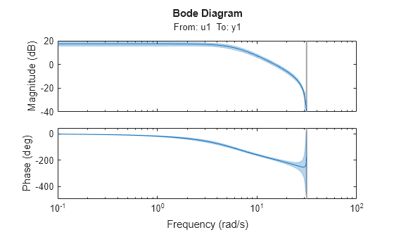 MATLAB figure