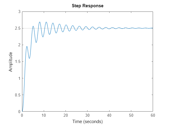 MATLAB figure