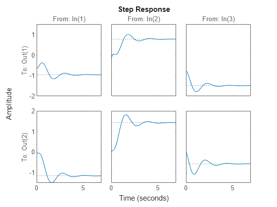MATLAB figure