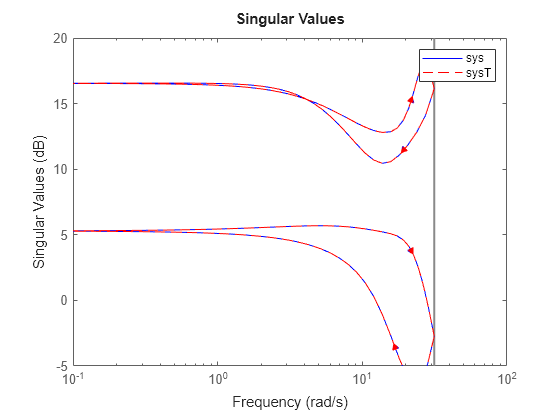 MATLAB figure