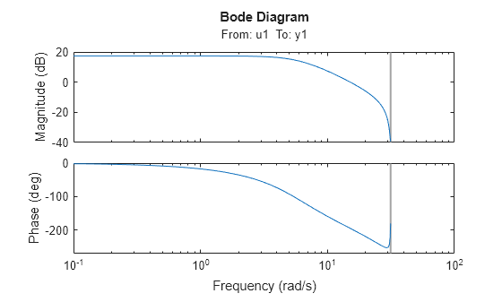 MATLAB figure