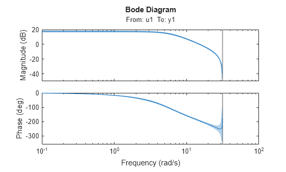MATLAB figure