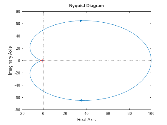 MATLAB figure