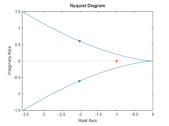 MATLAB figure