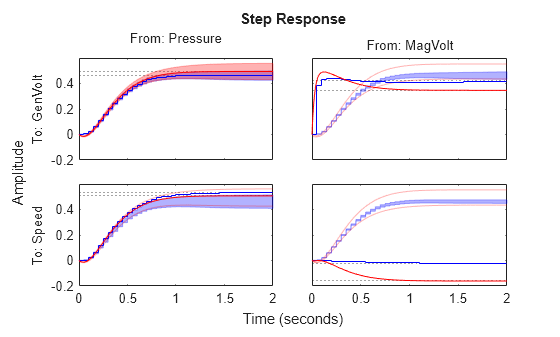 MATLAB figure