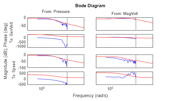 MATLAB figure