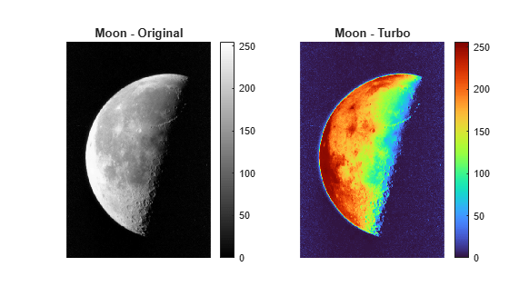 Figure contains 2 axes objects. Hidden axes object 1 with title Moon - Original contains an object of type image. Hidden axes object 2 with title Moon - Turbo contains an object of type image.