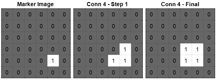 Step-by-step morphological reconstruction of a 2-D binary image with 4-connectivity