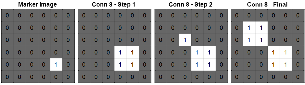 Step-by-step morphological reconstruction of a 2-D binary image with 8-connectivity