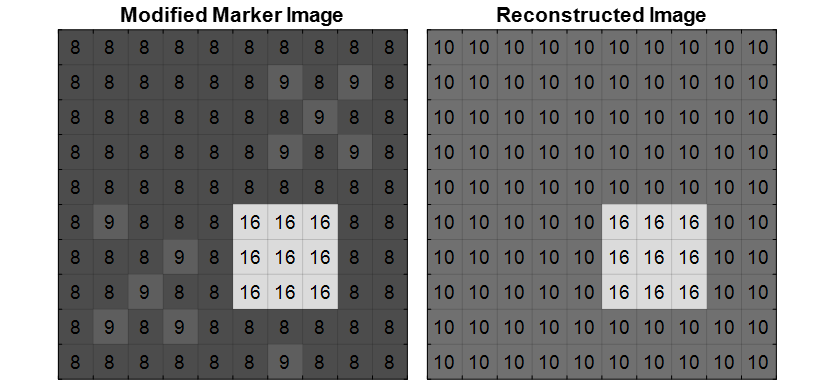 2-D grayscale morphological reconstruction using marker image with one peak