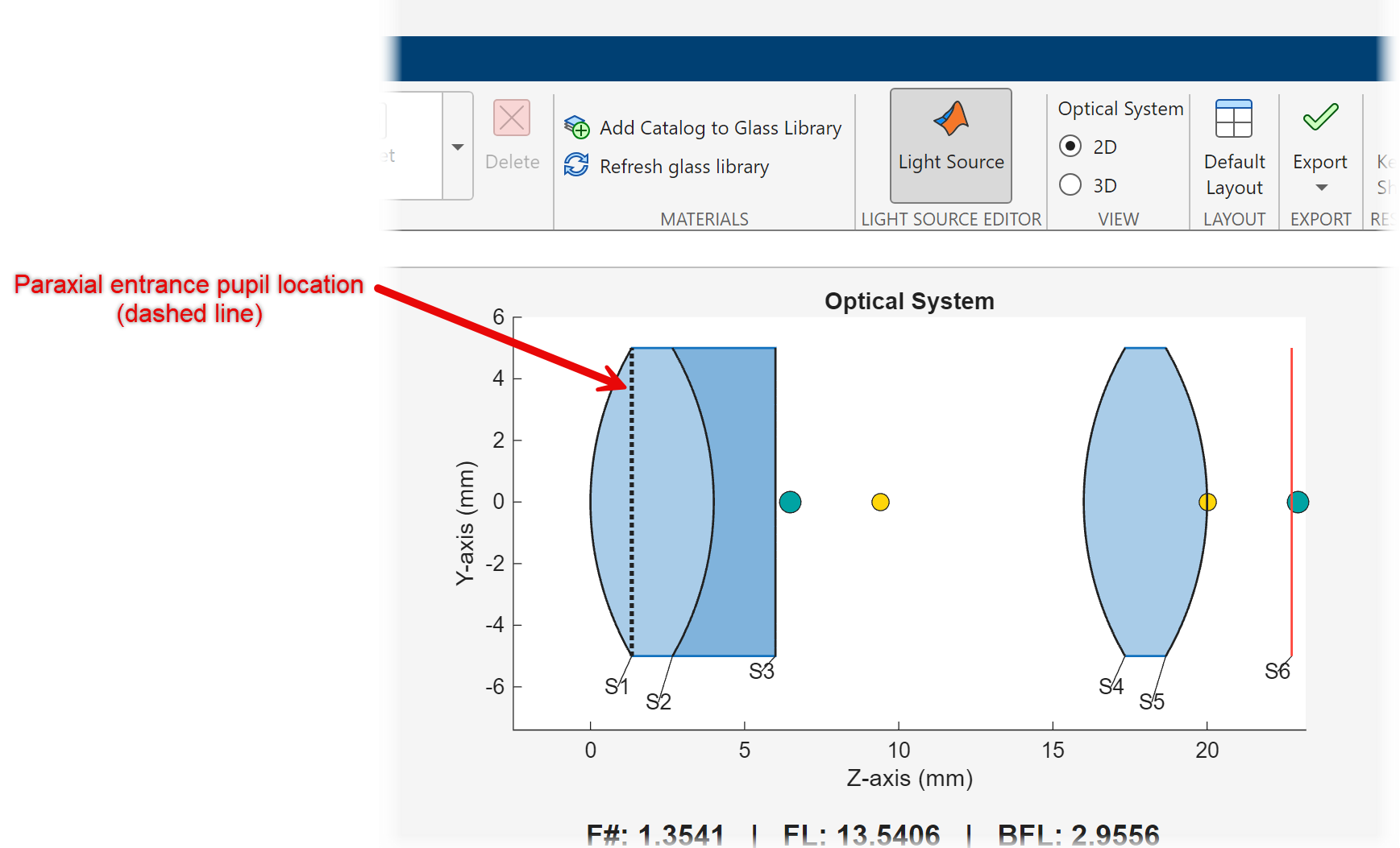 Paraxial entrance pupil, visualized as a dashed line in the Optical System Designer app.