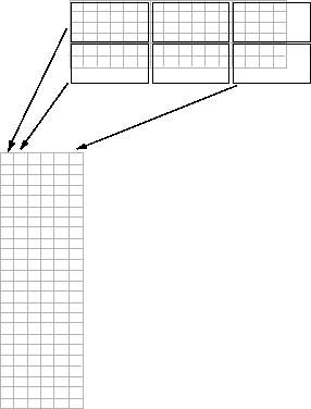 Three 4-by-6 blocks in the zero-padded image are mapped to three columns of a 24-by-6 temporary matrix.