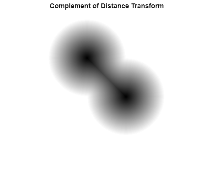 Figure contains an axes object. The hidden axes object with title Complement of Distance Transform contains an object of type image.