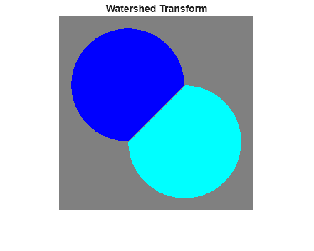 Figure contains an axes object. The hidden axes object with title Watershed Transform contains an object of type image.