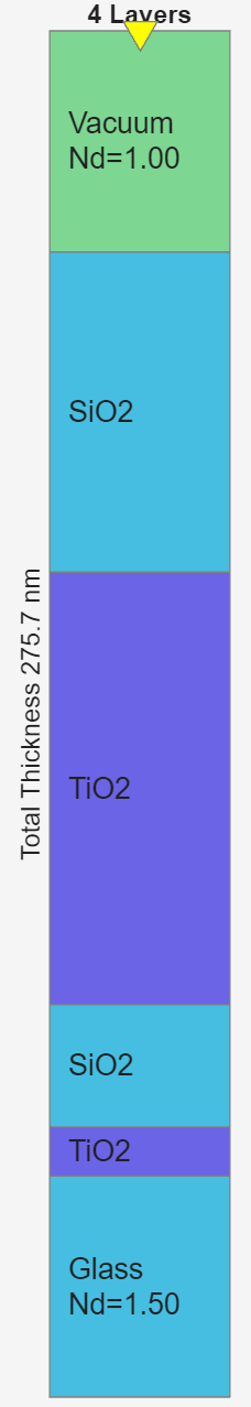 Schematic of material layers in the coating and their respective thicknesses.