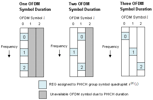 Quadruplets shared between the available symbols