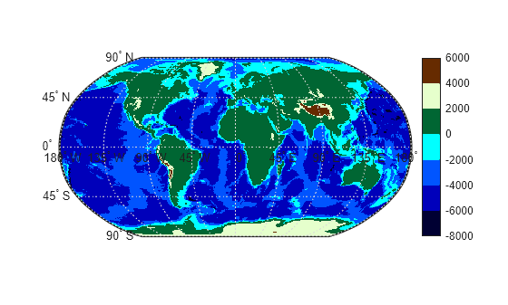 Figure contains an axes object. The hidden axes object contains 18 objects of type patch, surface, line, text.