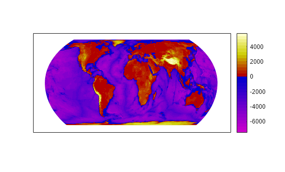 Figure contains an axes object. The axes object contains an object of type surface.