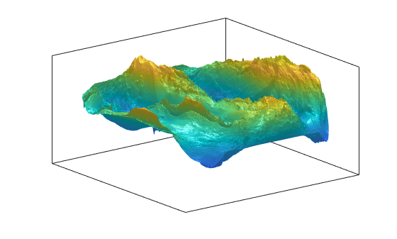 Figure contains an axes object. The axes object contains an object of type surface.