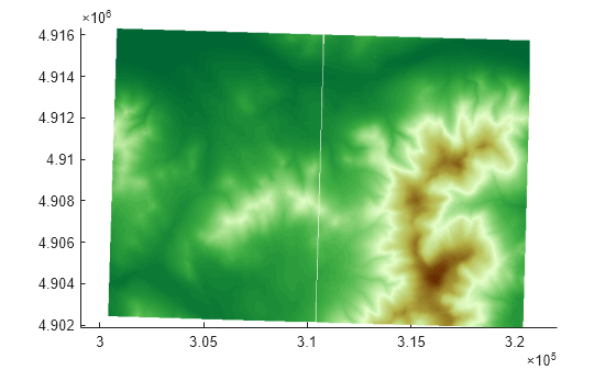 Figure contains an axes object. The axes object contains 2 objects of type surface.