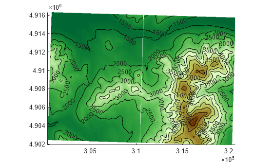 Figure contains an axes object. The axes object contains 4 objects of type surface, contour.