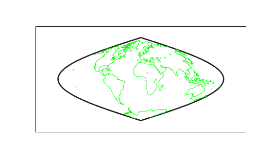 Figure contains an axes object. The axes object contains 2 objects of type patch, line.