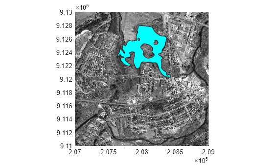 Figure contains an axes object. The axes object contains 2 objects of type patch, image.