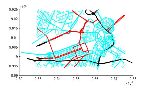 Figure contains an axes object. The axes object contains 2461 objects of type line.