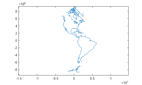 Figure contains an axes object. The axes object contains an object of type line.
