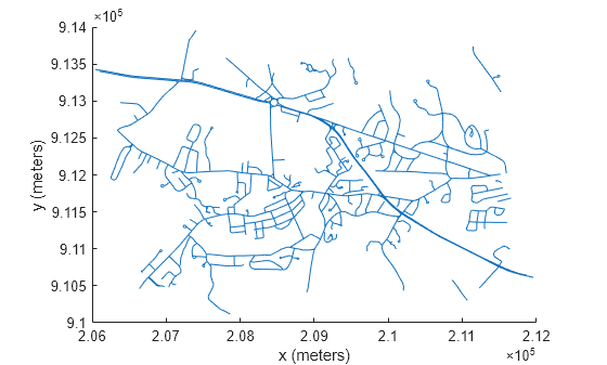 Figure contains an axes object. The axes object with xlabel x (meters), ylabel y (meters) contains 609 objects of type line.
