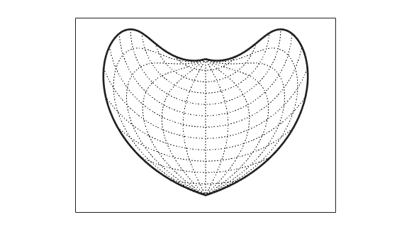 Figure contains an axes object. The axes object contains 3 objects of type patch, line.