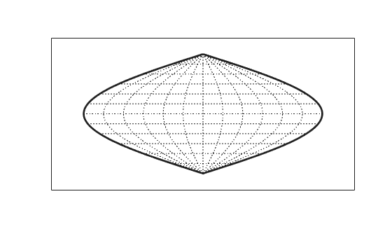 Figure contains an axes object. The axes object contains 3 objects of type patch, line.