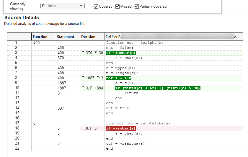The Source Details section of the Code Coverage report shows a detailed analysis of the code coverage results for the isalpha.m file.
