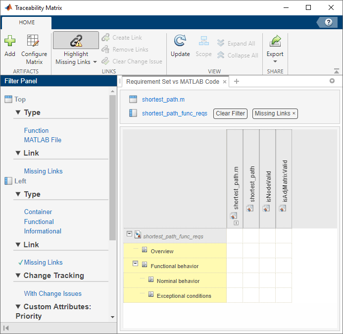 Traceability matrix with a requirement set on the left and a test file on top that only shows requirements that are missing links.