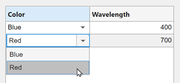 Table UI component. A cell in the "Color" column is selected, and displays a drop-down list with the values "Blue" and "Red".