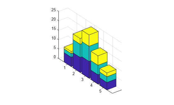 Figure contains an axes object. The axes object contains 3 objects of type surface.