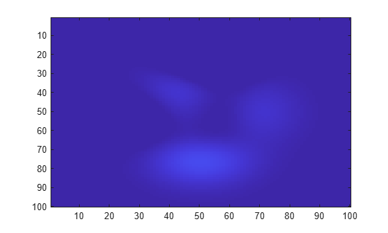 Figure contains an axes object. The axes object contains an object of type image.